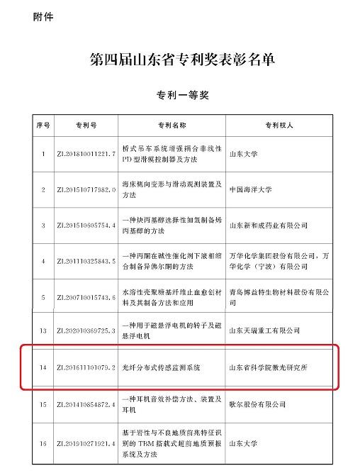 页面提取自－第四届山东省专利奖表彰名单_页面_1上传.jpg
