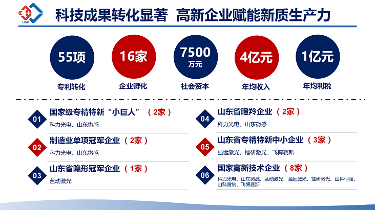 W4、成果转化.png
